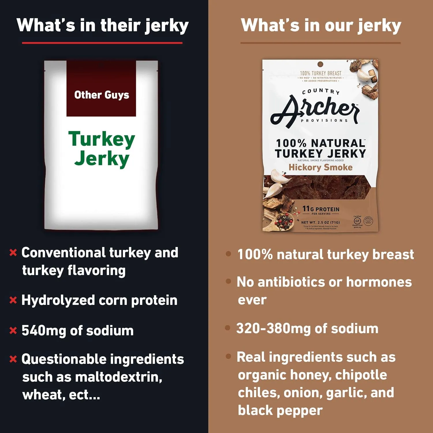 Country Archer Turkey Jerky - Turkey Meat Protein Snacks, Turkey Jerky for People, Protein Meat Snacks, Turkey Jerky Snack Packs, Gluten Free, Keto - Hickory Smoke, 2.5 oz (Pack of 4)