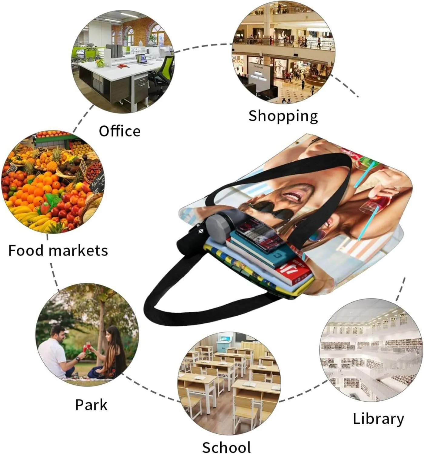Custom Tote Bag, Custom Bag with Text Photo, Personalized Shopping Bags Reusable Grocery Bags Bulk For Work Travel Gifts