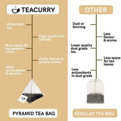 Jasmine Flower Tea - Helps in Weight Loss, Skin Glow, Stress Relief