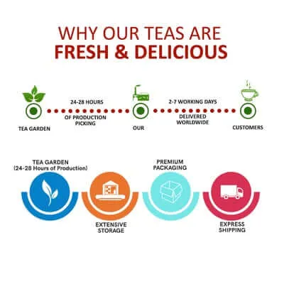 Jasmine Flower Tea - Helps in Weight Loss, Skin Glow, Stress Relief