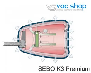 Sebo K3 Premium Vacuum Cleaner Special Price and free bags & shipping