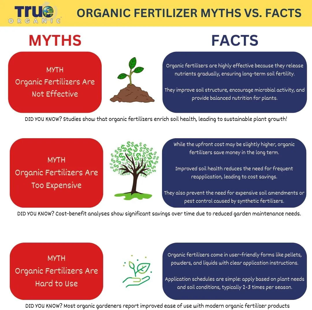 True Organic All Purpose Plant Food – Organic Fertilizer for Fruits, Vegetables, Flowers, and Herbs – 8lb Bag Covers 174 sq. ft.