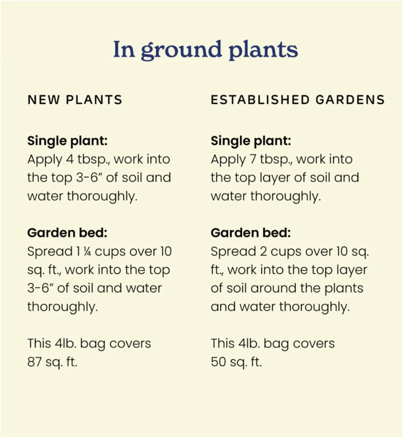 True Organic All Purpose Plant Food – Organic Fertilizer for Fruits, Vegetables, Flowers, and Herbs – 8lb Bag Covers 174 sq. ft.