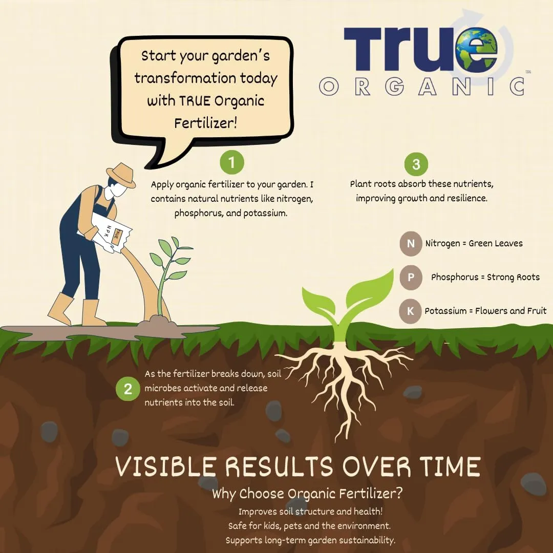 True Organic All Purpose Plant Food – Organic Fertilizer for Fruits, Vegetables, Flowers, and Herbs – 8lb Bag Covers 174 sq. ft.